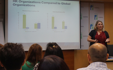 Ms Teresa Troester-Falk, Chief Global Privacy Strategist of NymityInc. shares the survey findings at the workshop.