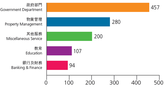 公署通訊圖片 26