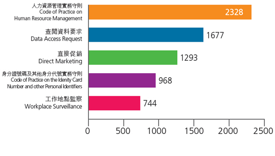 公署通訊圖片 27