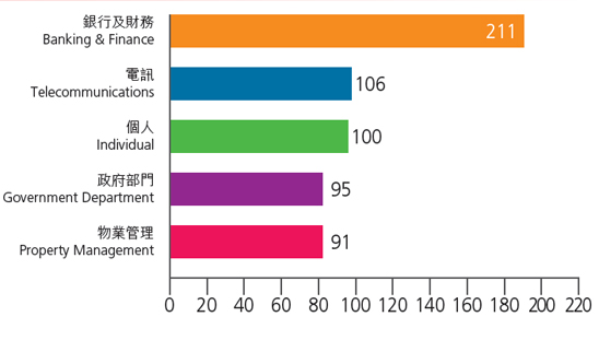 公署通訊圖片 28