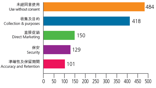 公署通訊圖片 29