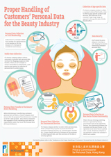 Proper Handling of Customers' Personal Data for the Beauty Industry