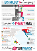 Poster of Technology is changing ...... so are the privacy risks