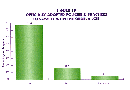 Figure 19, officially adopted policies & practices to comply with the ordinance?