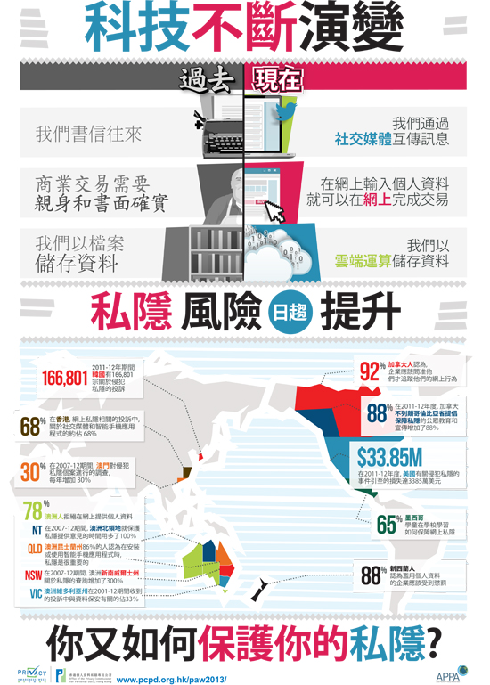 科技不断演变