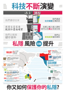 科技不斷演變私隱風險日趨提升海報